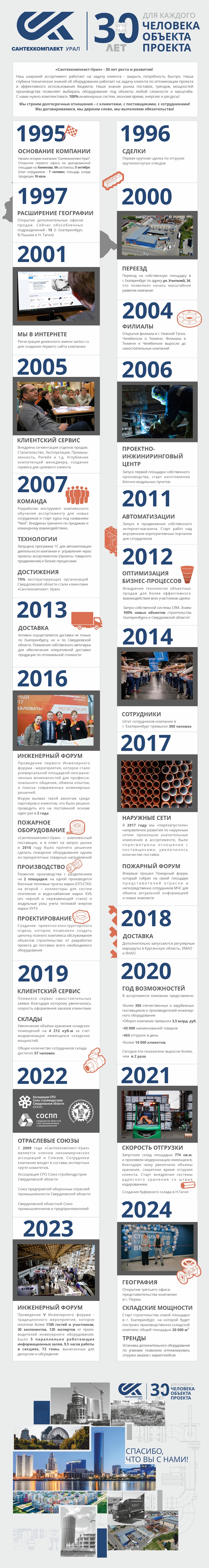 История компании