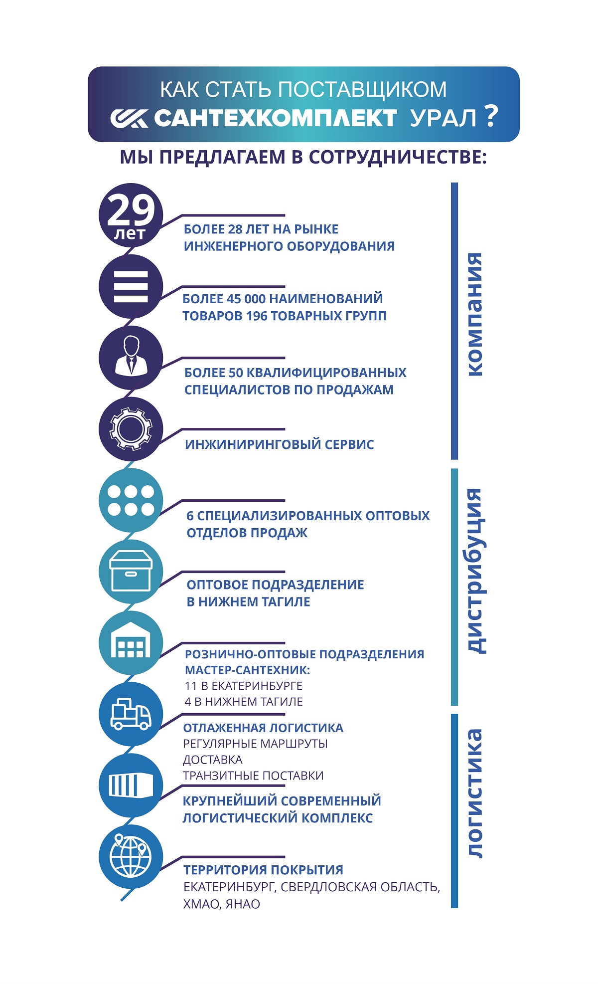 Информация для поставщиков